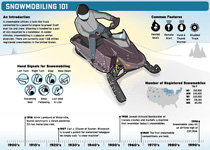 Snowmobiles 101