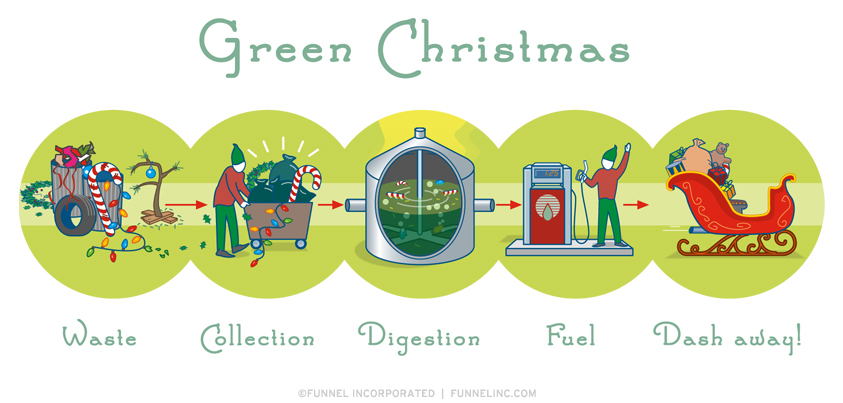 Green Christmas
