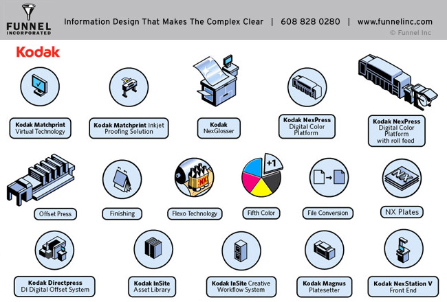 Icon library