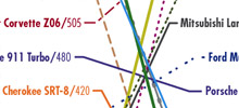 data visualization infographic