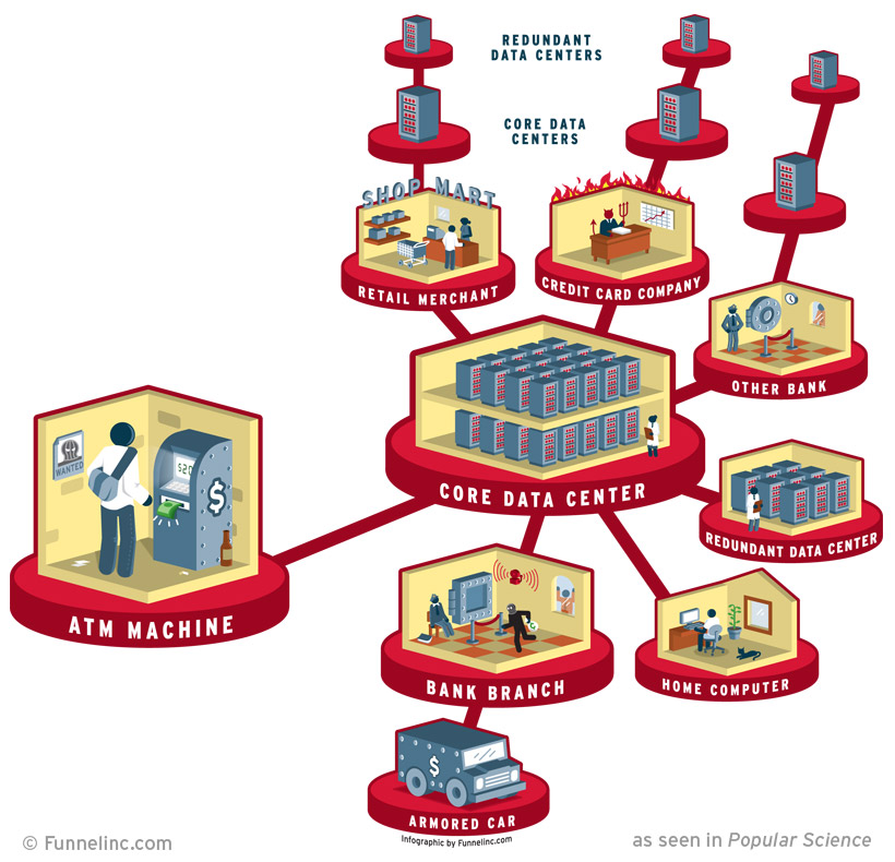 infographic for Popular Science